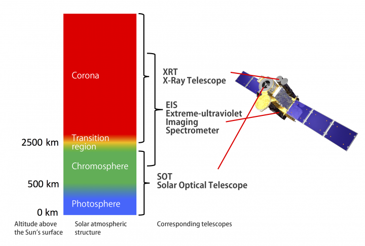 太陽大気と望遠鏡.png